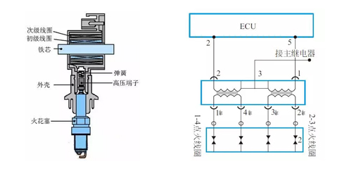 لماذا لفائف الاشتعال من السهل كسر ؟